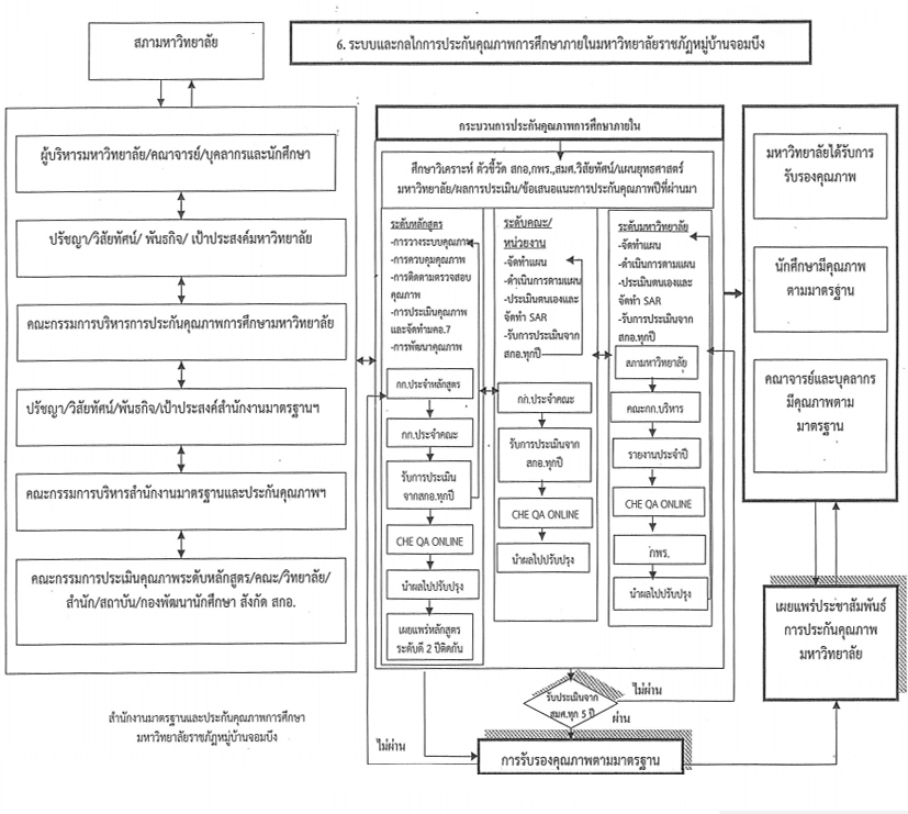 structure qa1