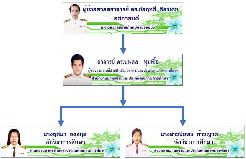 เอกสาร1